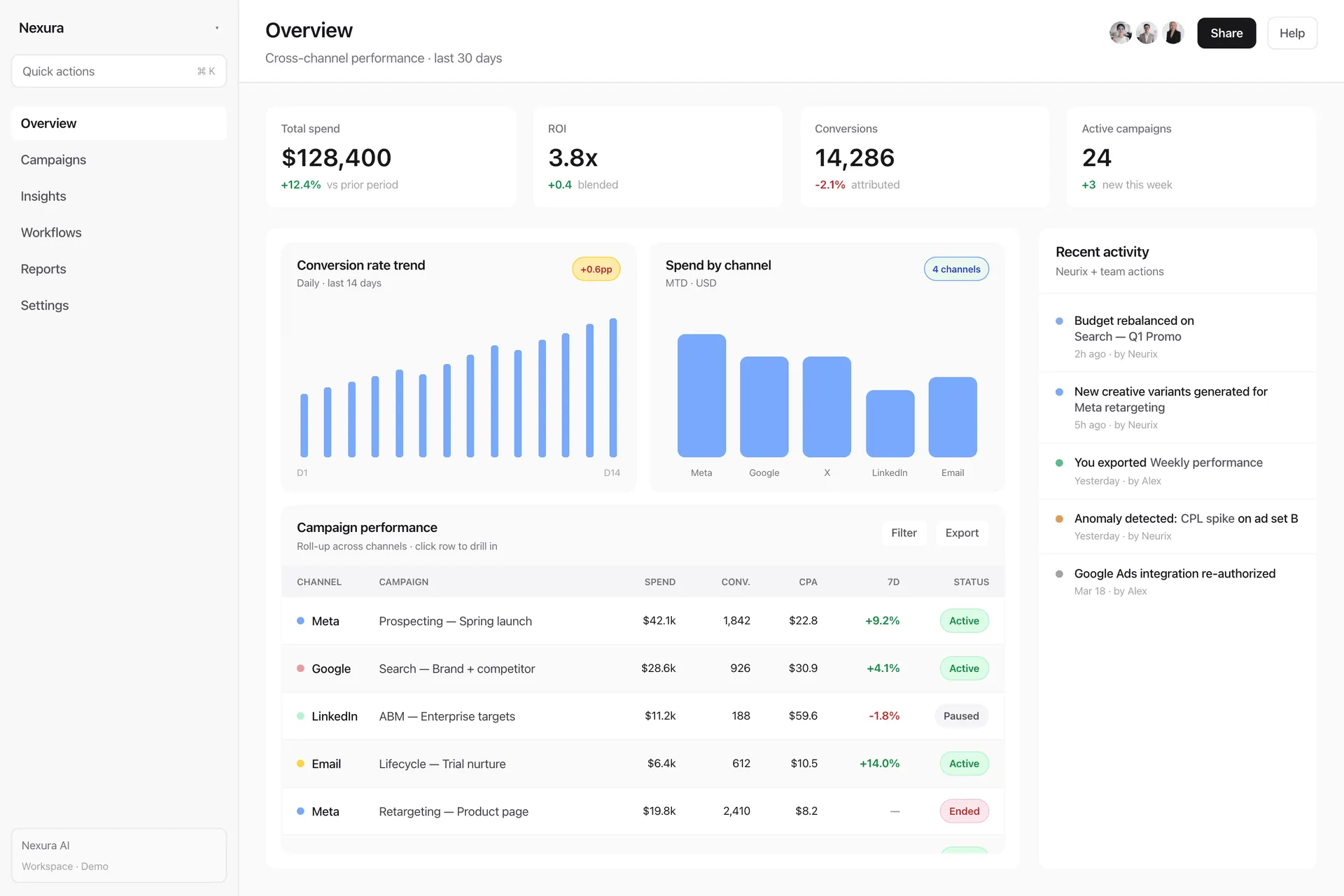 Sample Dashboard UI