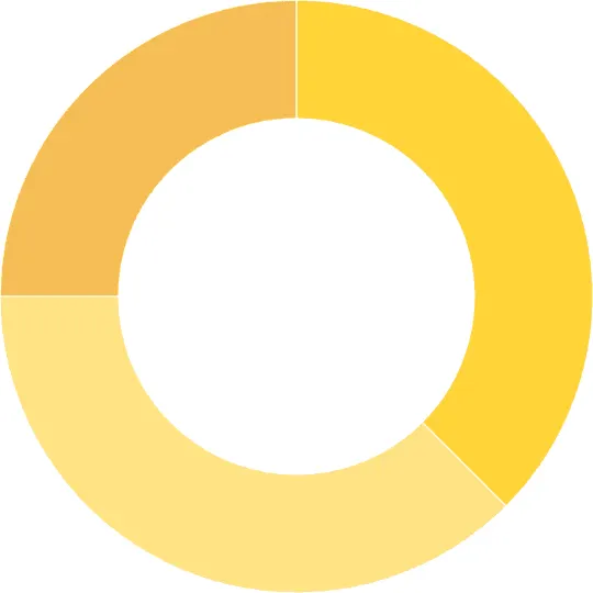 Chart UI